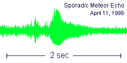 zvuni zapis meteorskog prolaza kroz atmosferu